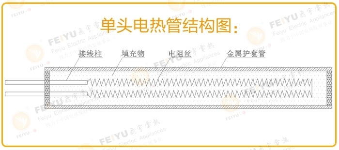 1527126895108899.jpg 單頭加熱管結構