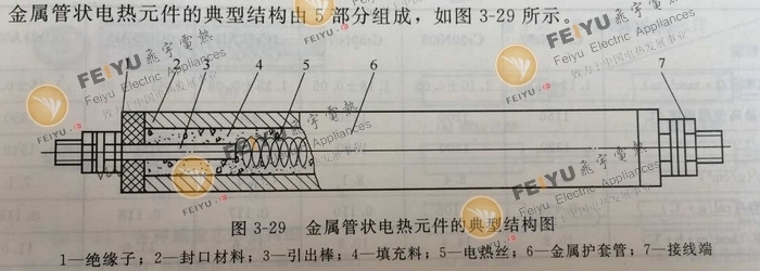 1553827237536170.jpg 電加熱管結構圖