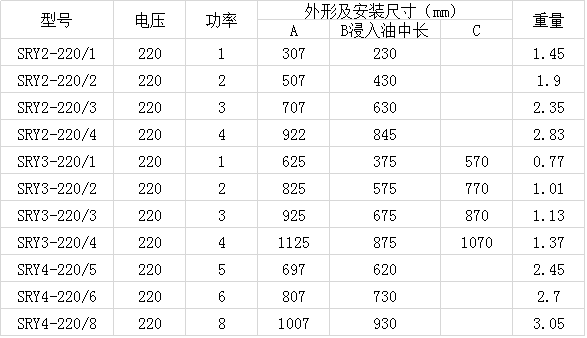 SRY型油加熱電加熱管尺寸參數,僅供參考。 SRY型油加熱電加熱管尺寸參數,僅供參考。