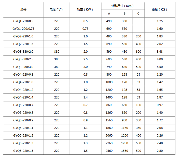 GYQ型空氣干燒電加熱管尺寸參數,僅供參考。 GYQ型空氣干燒電加熱管尺寸參數,僅供參考