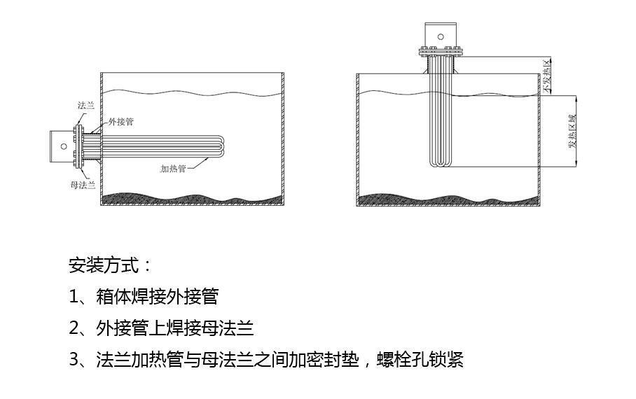 法蘭管安裝示意圖 法蘭管安裝示意圖