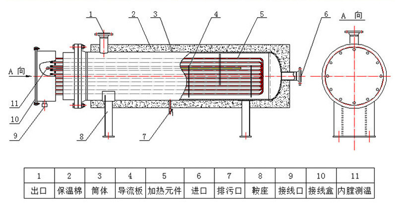 管道加熱器