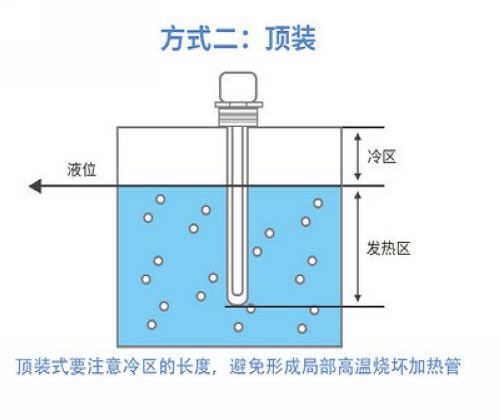 1650005993134036.jpg 頂部安裝方式1