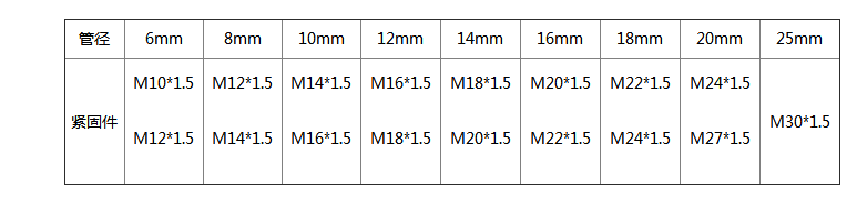 1664503374114718.png 螺紋與管徑的關(guān)系.